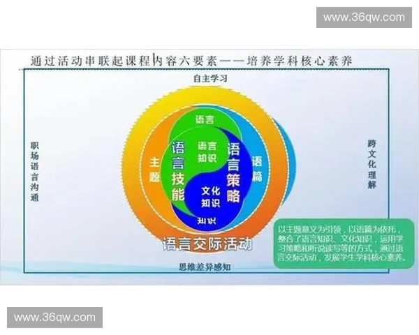 英雄英语：培养跨文化交流能力的新时代英语学习法
